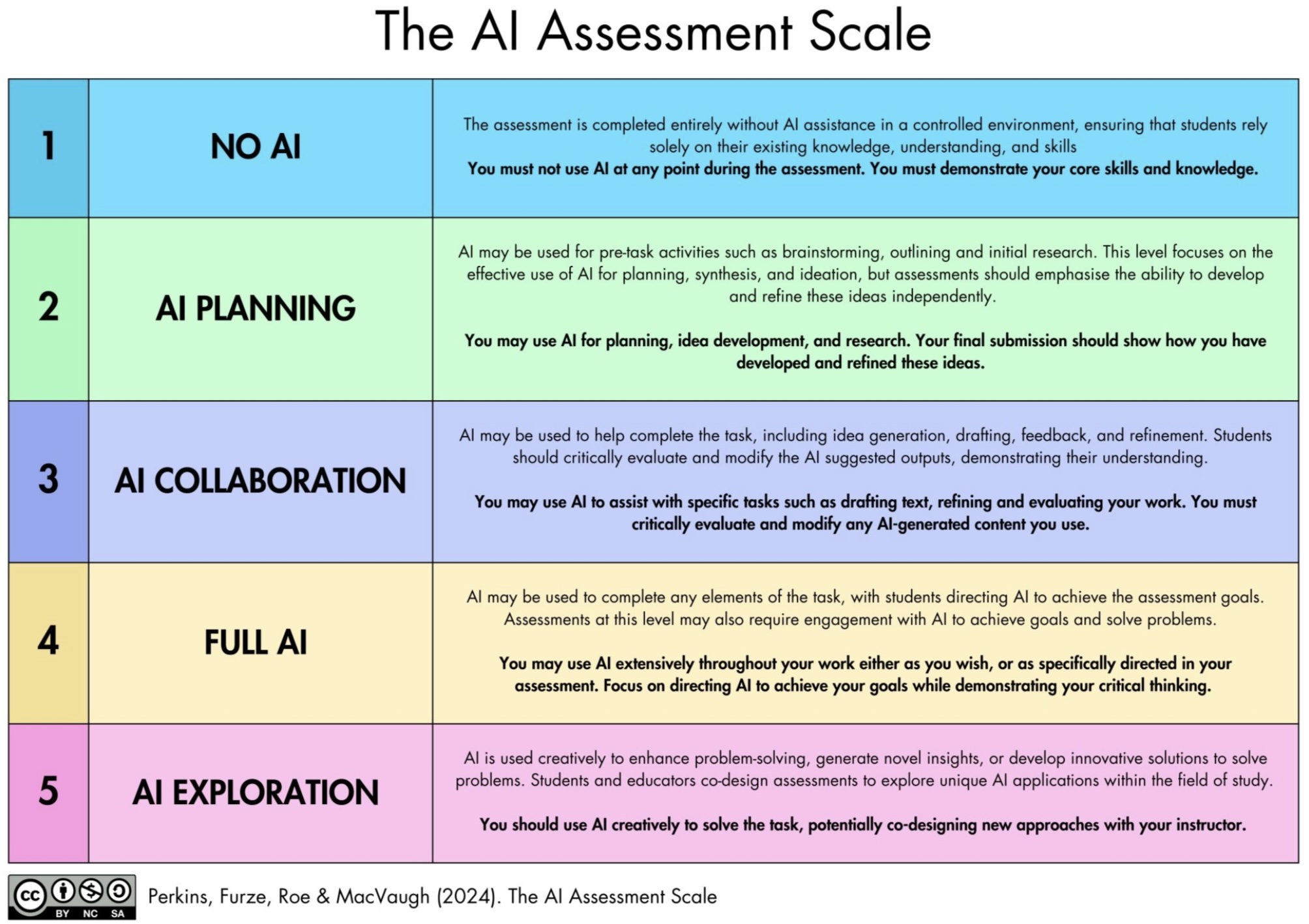 AI