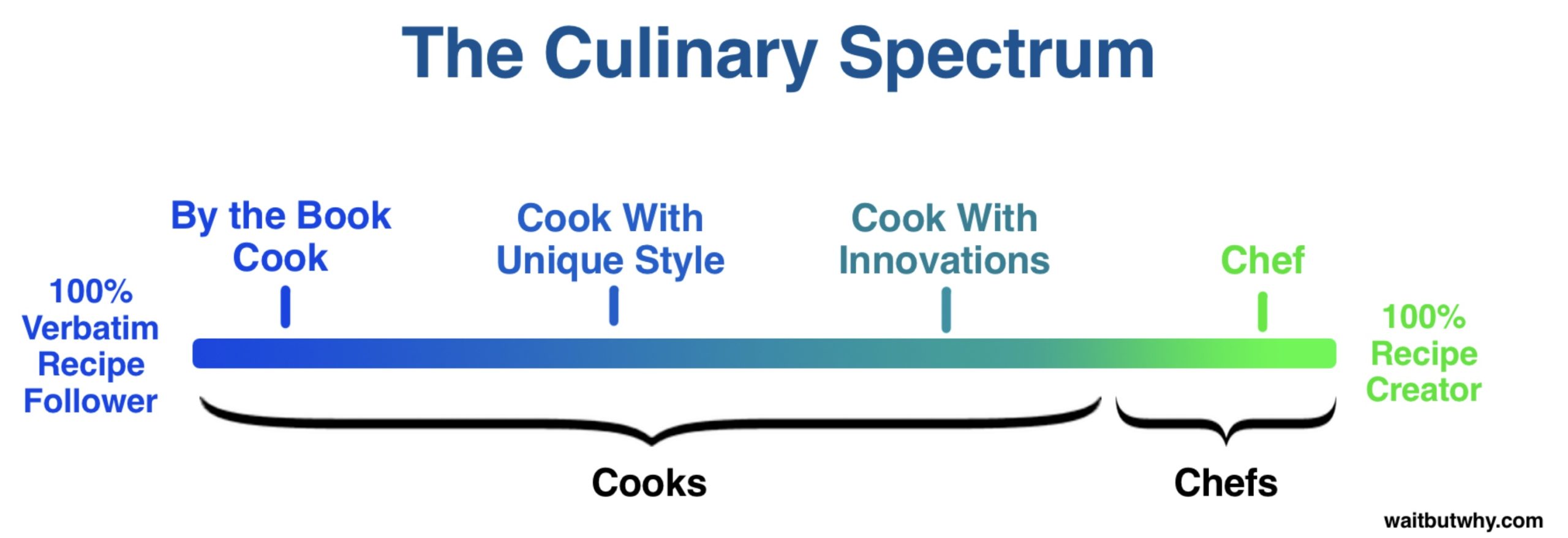 Chiefs vs. Cooks