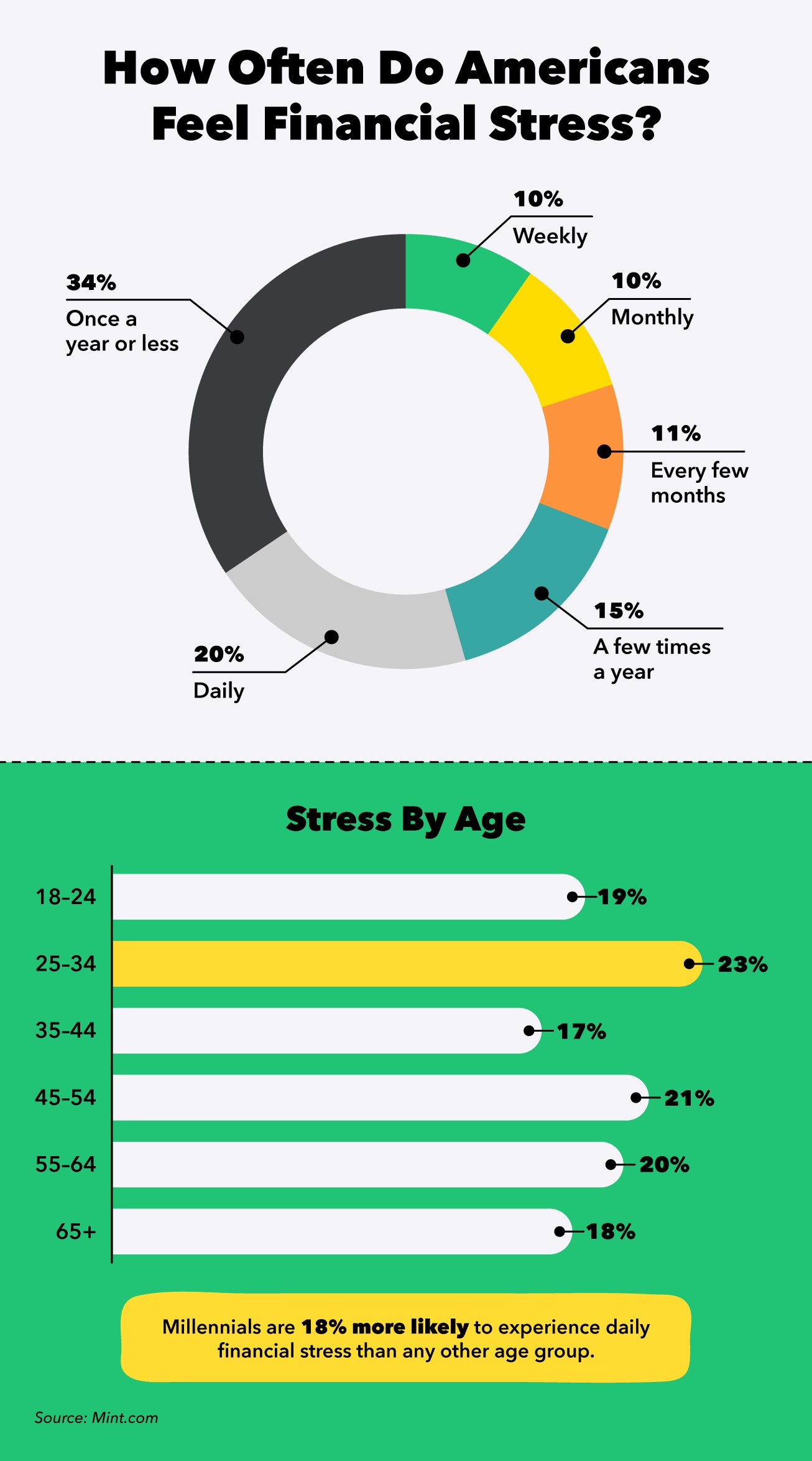 Dealing With Financial Stress / The Most Influential Animation / Too ...