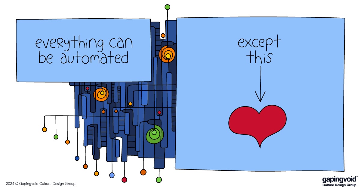 Gapingvoid