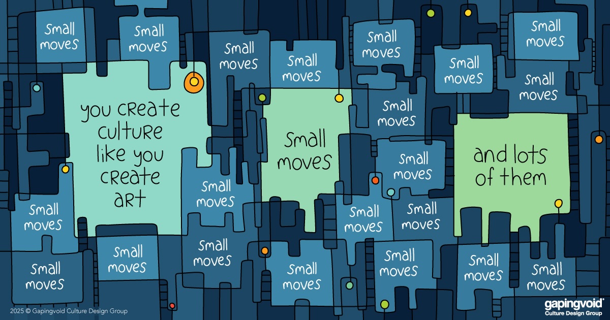 Gapingvoid