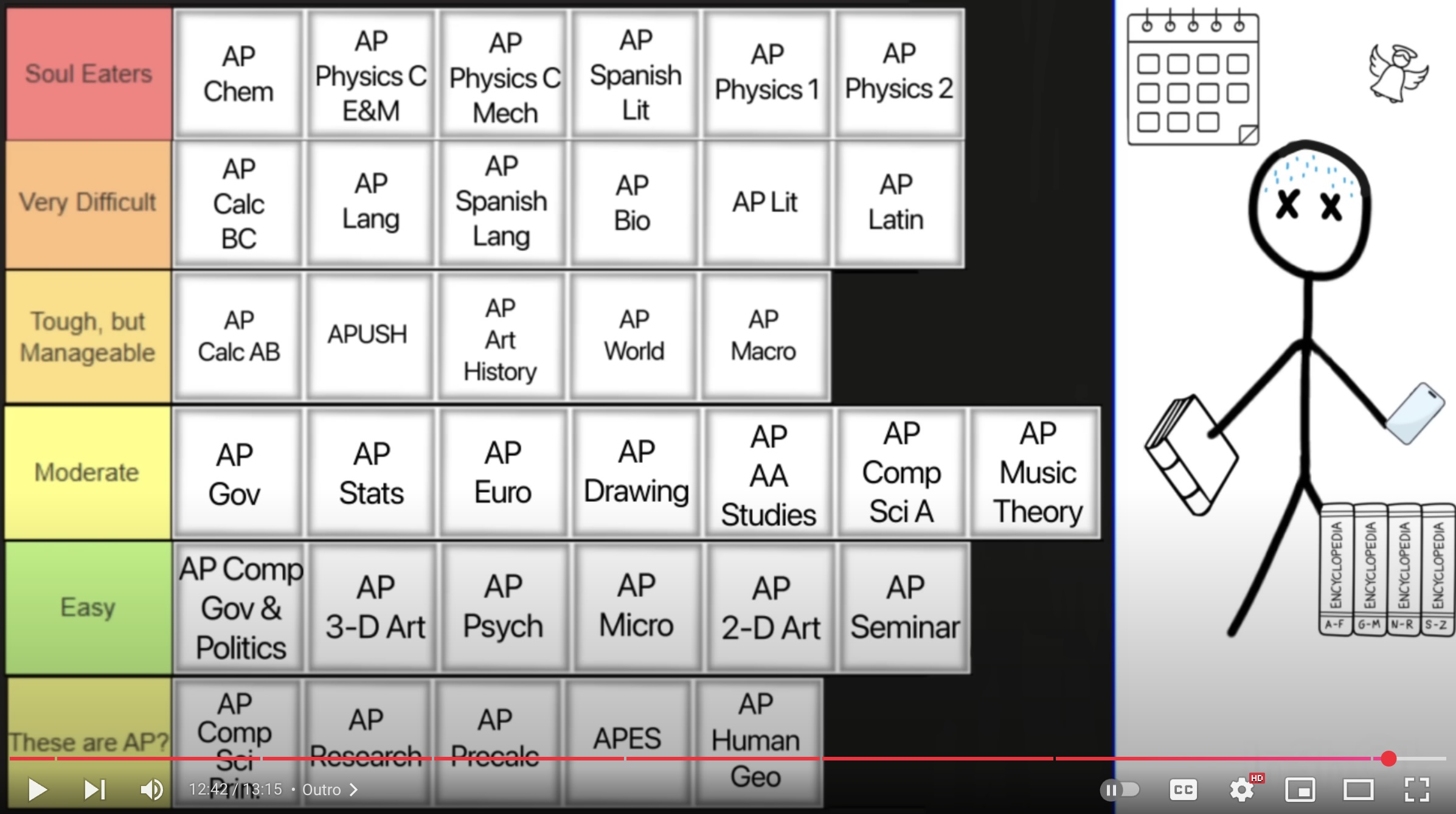 AP
